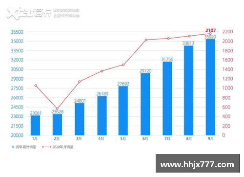 威马2020全年销量22,495辆四季度创历史新高EX5稳居造车行业前列