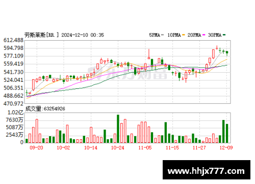 劳斯莱斯一季度销量创纪录，中国经销商问鼎去年全球销量冠军